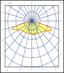 T2M lens